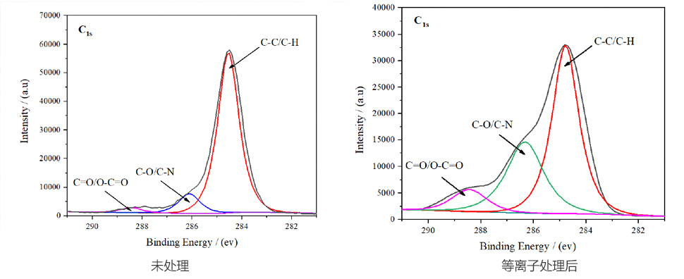 涂層、噴涂、噴漆預(yù)處理