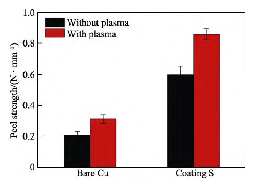 環(huán)氧樹脂基PCB基板等離子處理 前后剝離強度的變化