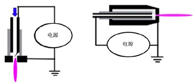 圖 3 裸電極放電裝置 